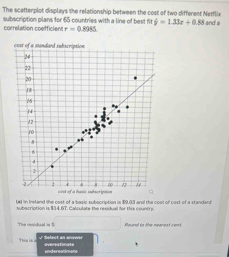 Solved: The scatterplot displays the relationship between the cost of ...