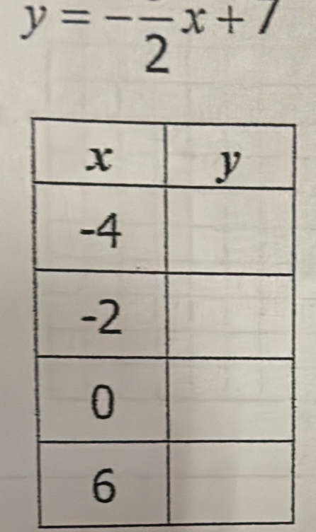 y=-frac 2x+7