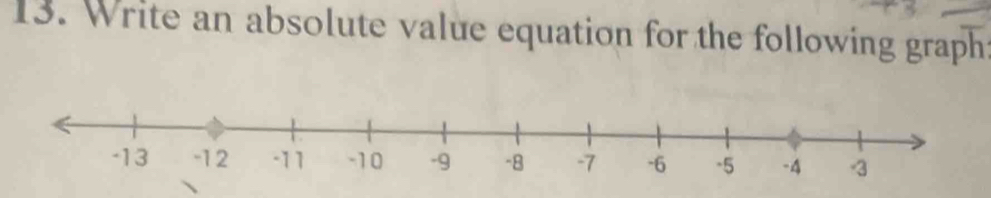 Write an absolute value equation for the following graph