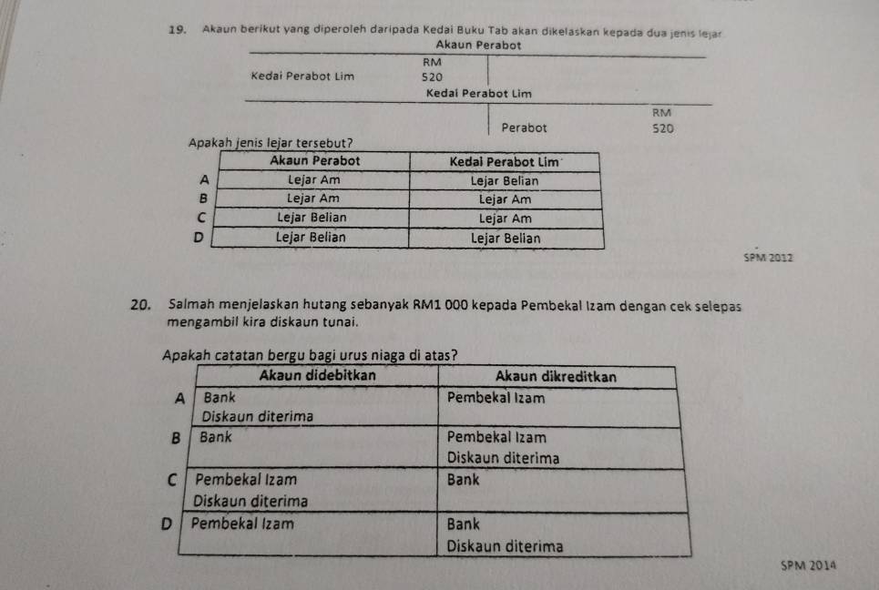 Akaun berikut yang diperoleh daripada Kedai Buku Tab akan dikelaskan kepada dua jenis lejar 
Akaun Perabot
RM
Kedai Perabot Lim 520
Kedai Perabot Lim
RM
Perabot 520
SPM 2012
20. Salmah menjelaskan hutang sebanyak RM1 000 kepada Pembekal Izam dengan cek selepas 
mengambil kira diskaun tunai. 
SPM 2014