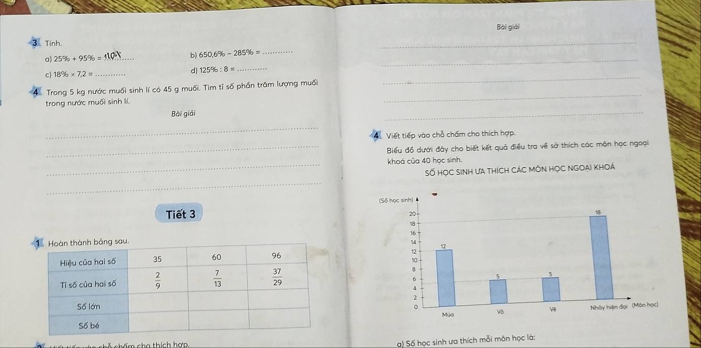 Bài giải
3 Tính
_
a) 25% +95% = _b) 650,6% -285% = __
_
d)
c) 18% * 7,2= _ 125% :8= _
Trong 5 kg nước muối sinh lí có 45 g muối. Tìm tỉ số phần trăm lượng muối
trong nước muối sinh lí.
_
Bài giải
_
_
4 Viết tiếp vào chỗ chấm cho thích hợp.
_Biểu đồ dưới đây cho biết kết quả điều tra về sở thích các môn học ngoại
_
khoá của 40 học sinh.
SỐ HọC SINH ƯA tHíCH CÁC MÔN HọC NGOAI KHOÁ
_
Tiết 3
cố chấm cho thích hợp.
a) Số học sinh ưa thích mỗi môn học là: