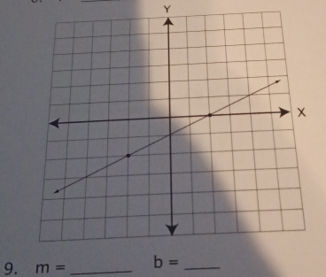 Y
9. m= _ b= _