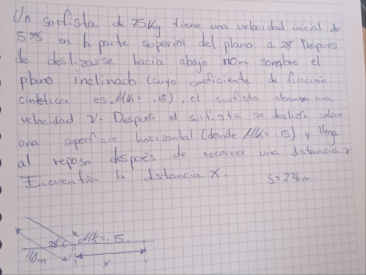 On sofista de joug tiene ona vebcidad inicial de 
sy en h parte soperioi de plano a 28° Despoes 
de deslizaise hacia abgo nom sorabe el 
phano inclinac (aoyo coeficiente de filction 
cinttica es ell (n=.18) ,el sufista abcange cna 
velocidad V Despoe e scifig ta se desliza solve 
owa sopeoficie hotizontal (doude mu (k=.15) y Wea 
al reposn despoes de becaer whe dstancia? 
theven tia a distancia x.
S=236m.
28° nd1k=.5. 
om
X