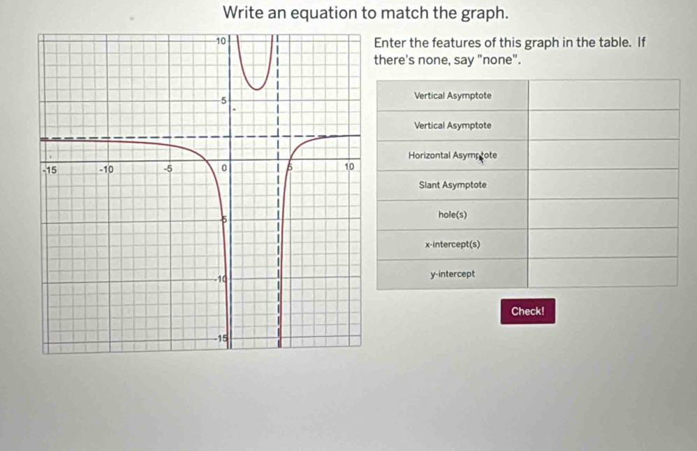 Write an equation to match the graph.
Enter the features of this graph in the table. If
there's none, say "none".
Vertical Asymptote
Vertical Asymptote
Horizontal Asymp tote
Slant Asymptote
hole(s)
x-intercept(s)
y-intercept
Check!