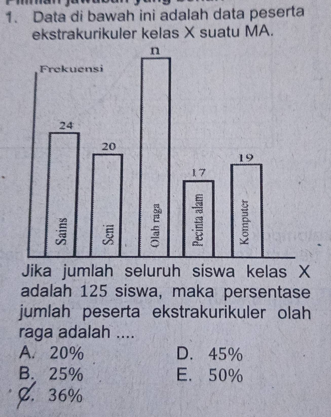 Data di bawah ini adalah data peserta
ekstrakurikuler kelas X suatu MA.
Jika jumlah seluruh siswa kelas X
adalah 125 siswa, maka persentase
jumlah peserta ekstrakurikuler olah
raga adalah ....
A. 20% D. 45%
B. 25% E. 50%
C. 36%