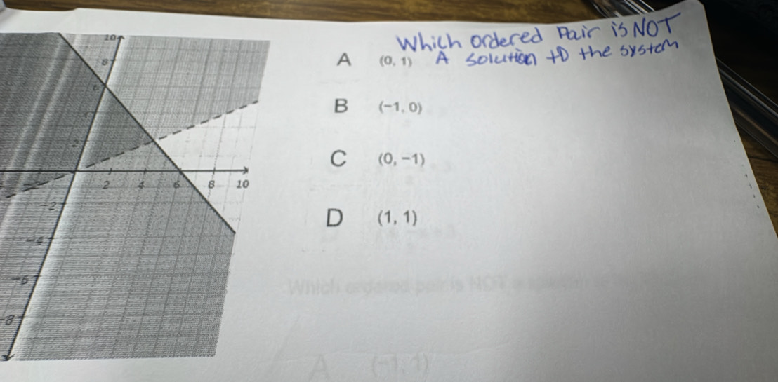 A (0,1)
B (-1,0)
C (0,-1)
D (1,1)
-
3