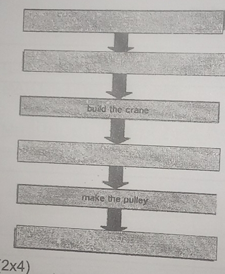 build the crane 
make the pulley
2* 4)