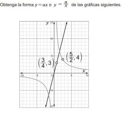 Obtenga la forma y=ax 。 y= a/x  de las gráficas siguientes.