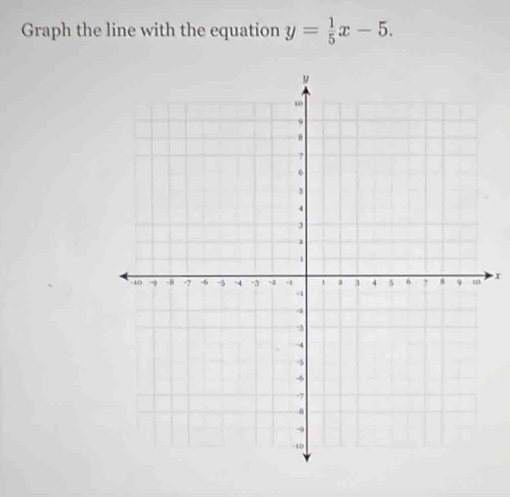 Graph the line with the equation y= 1/5 x-5.
x