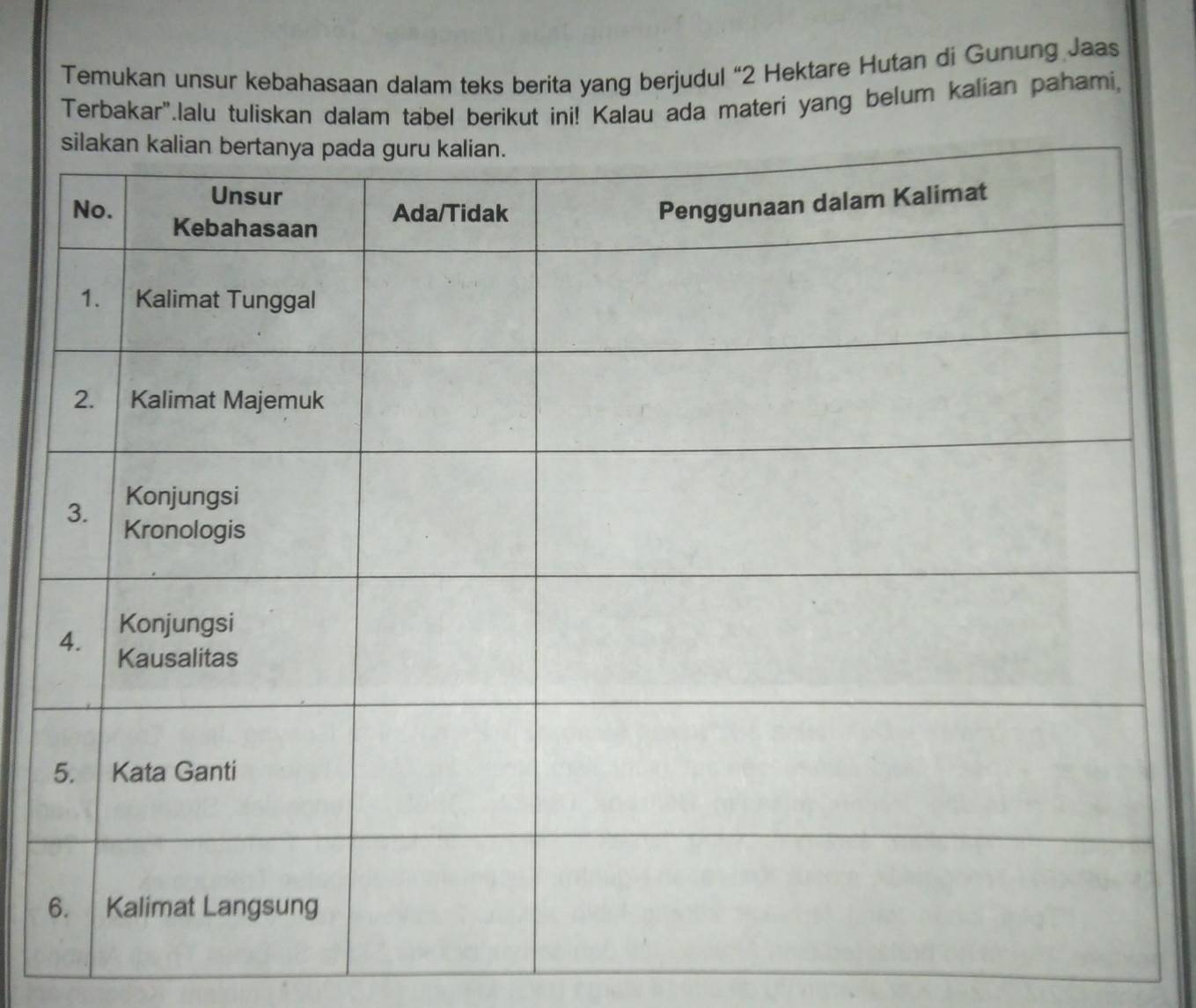 Temukan unsur kebahasaan dalam teks berita yang berjudul “ 2 Hektare Hutan di Gunung Jaas 
Terbakar".lalu tuliskan dalam tabel berikut ini! Kalau ada materi yang belum kalian pahami,