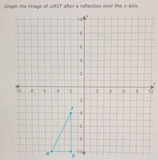 △ RST after a reflection over the x-axis.