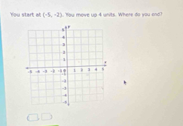 You start at (-5,-2). You move up 4 units. Where do you end?