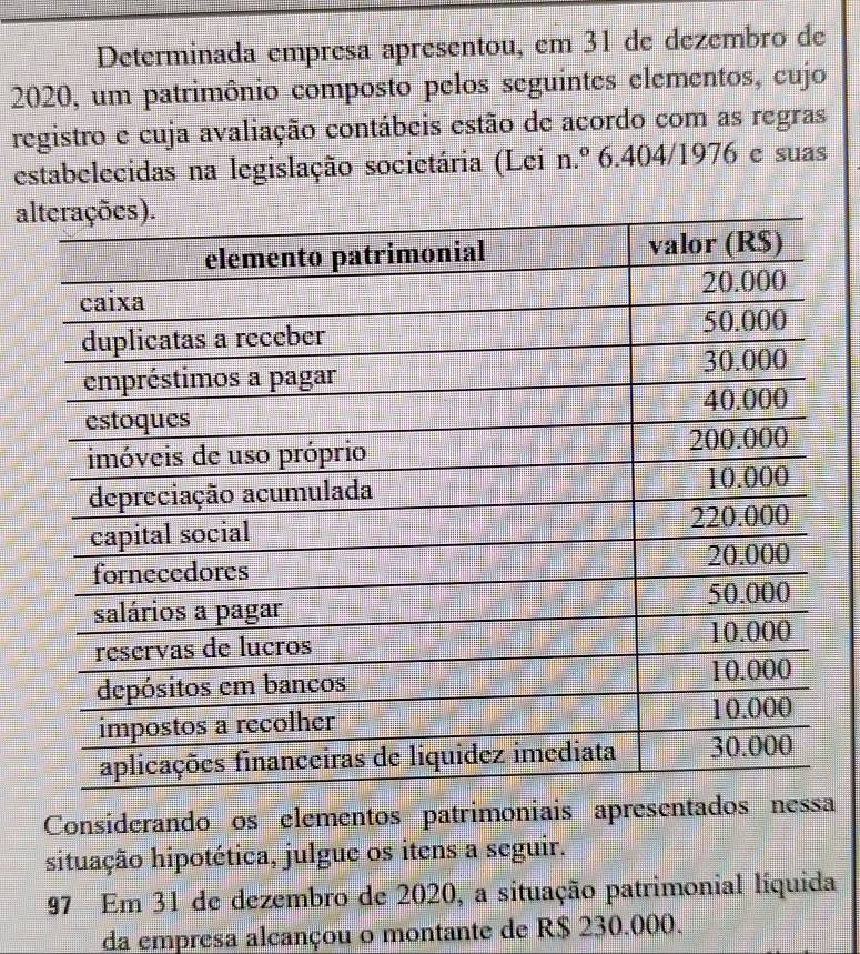 Determinada empresa apresentou, em 31 de dezembro de
2020, um patrimônio composto pelos seguintes elementos, cujo 
registro e cuja avaliação contábeis estão de acordo com as regras 
estabelecidas na legislação societária (Lei n.º 6.404/1976 e suas 
a 
Considerando os elementos patrimoniais apresentados na 
situação hipotética, julgue os itens a seguir.
97 Em 31 de dezembro de 2020, a situação patrimonial líquida 
da empresa alcançou o montante de R$ 230.000.