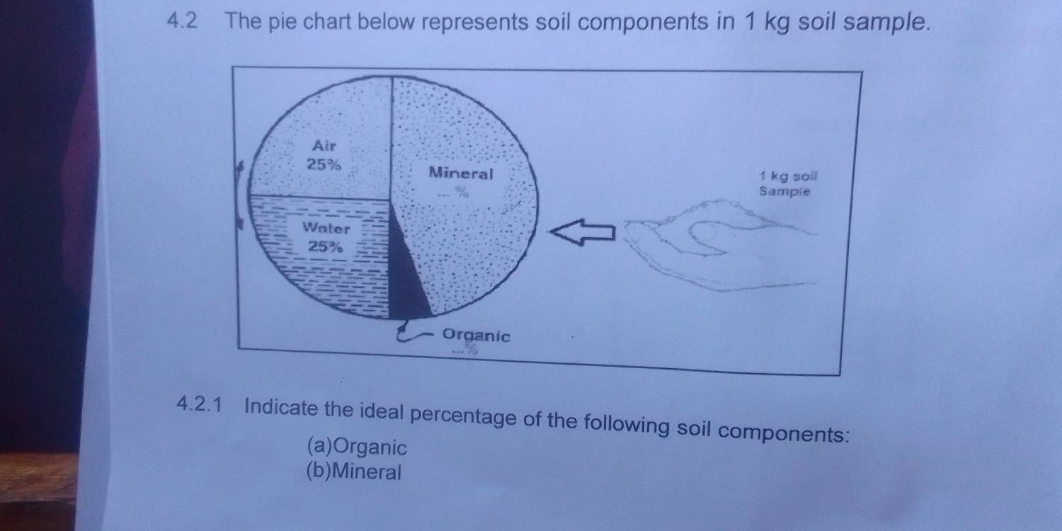 4.2 The pie chart below represents soil components in 1 kg soil sample.
1 kg soil 
Sample 
4.2.1 Indicate the ideal percentage of the following soil components: 
(a)Organic 
(b)Mineral