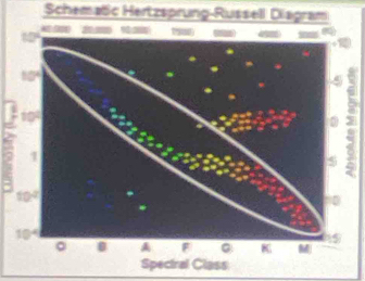 Schematic Hertzsprung-Russell Diagram