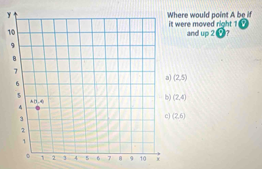 ere would point A be if
were moved right 1 0
1 and up 20?
(2,5)
(2,4)
(2,6)