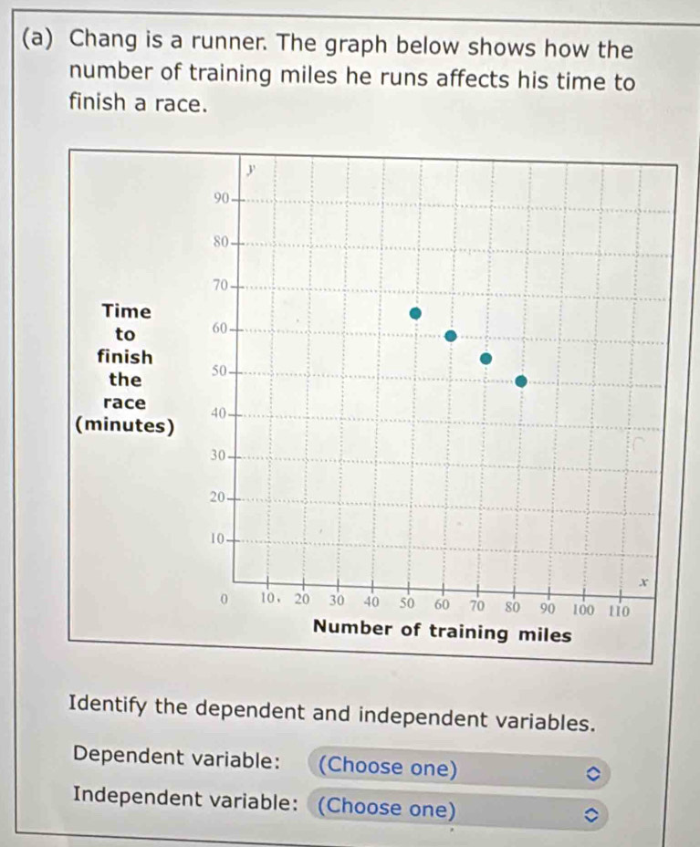 Chang is a runner. The graph below shows how the 
number of training miles he runs affects his time to 
finish a race. 
Identify the dependent and independent variables. 
Dependent variable: (Choose one) 
Independent variable: (Choose one)