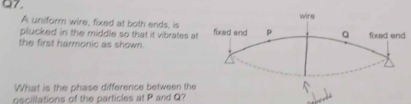 Q7, 
A uniform wire, fixed at both ends, is 
plucked in the middle so that it vibrates at 
the first harmonic as shown. 
What is the phase difference between the 
oscillations of the particles at P and Q?