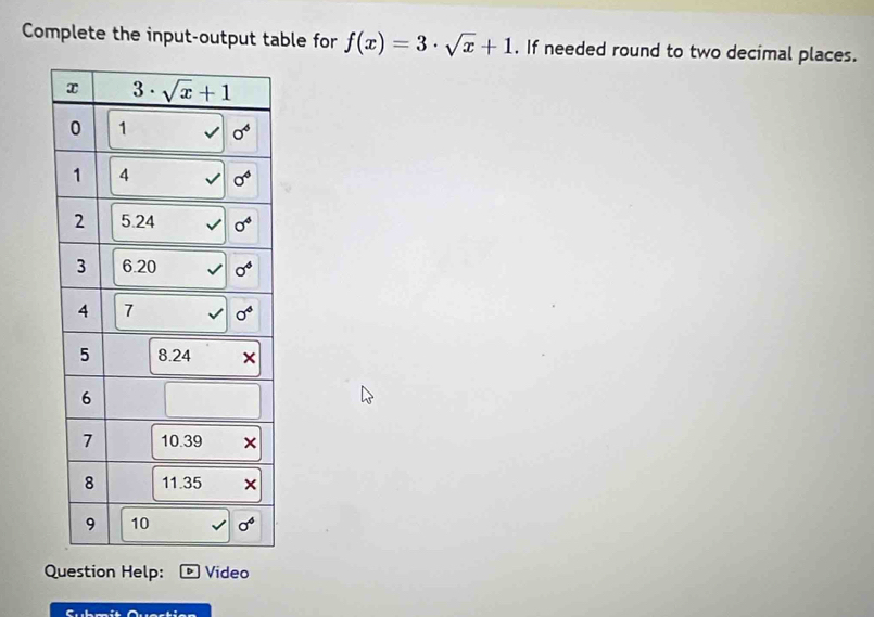 Complete the input-output table for f(x)=3· sqrt(x)+1. If needed round to two decimal places.
Question Help: Video
Sübmit Questien