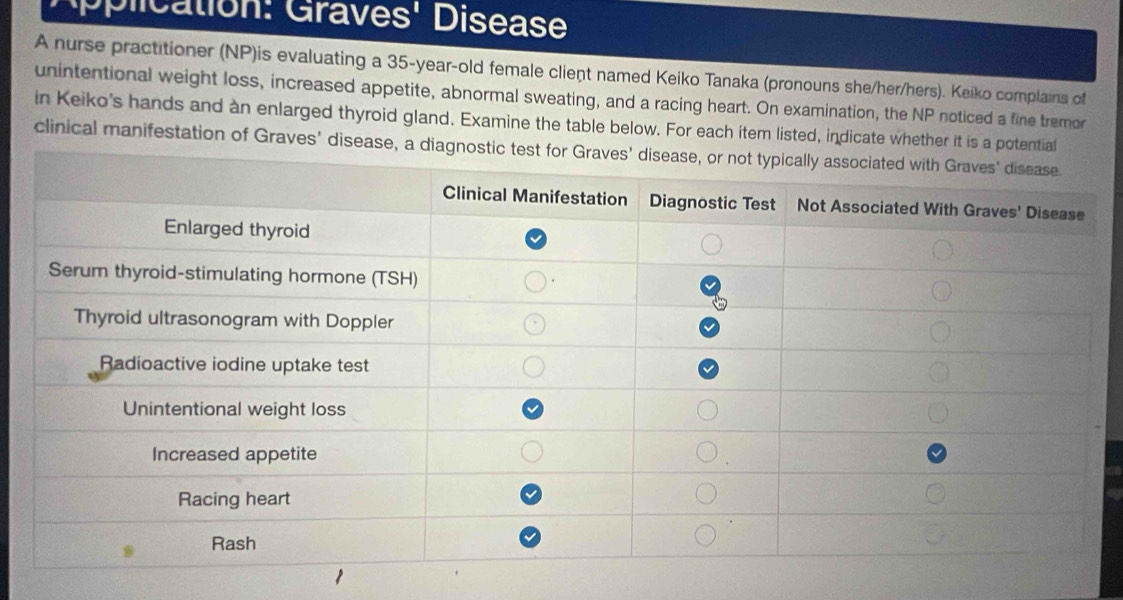 Solved: plication: Graves' Disease A nurse practitioner (NP)is ...