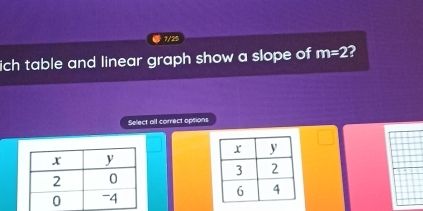 ● 7/25 
ich table and linear graph show a slope of m=2 2 
Select all correct options