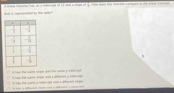 A linear function has an x-intercept of 12 and a slope of overline 8. How does this function compare to the linear function
that is represented by the table?
It has the same slope and the same y-intercept.
It has the same slope and a different y-intercept.
It has the same y-intercept and a different slope.
It hse s diffarant elnna and s diffarant vintarcant