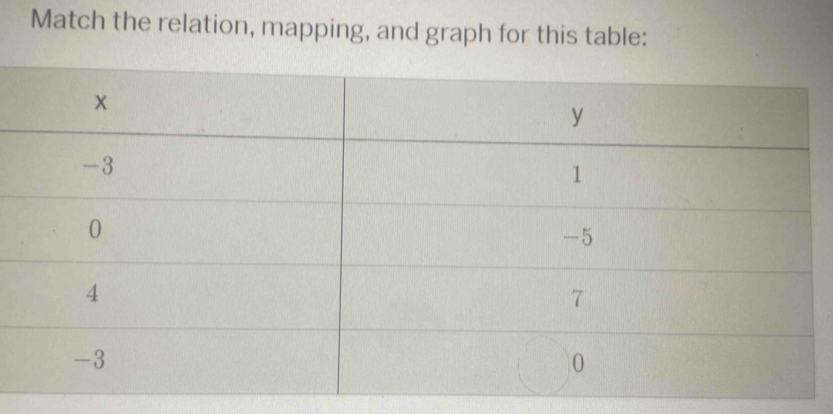 Match the relation, mapping, and graph for this table: