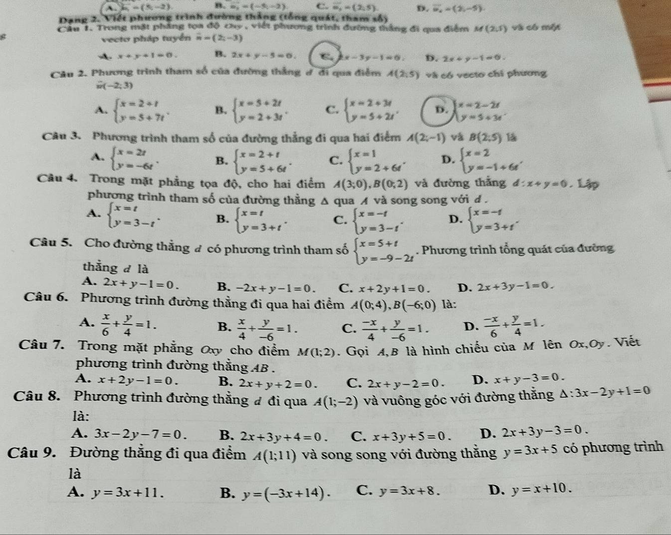 A k=(5,-2) B. =,=(-2,-2) C. overline =,=(2,5) D. overline x,-5=(2,-
Dang 2, Viết phương trình đường thắng (tổng quát, tham số)
Câu 1. Trong mặt phẳng tọa độ chy , viết phương trình đường thắng đi qua điểm M(2,1) và có một
g
vecto pháp tuyển vector n=(2;-3)
x+y+1=0. B. 2x+y-5=0. C x-3y-1=0. D. 2x+y-1=0.
Câu 2. Phương trình tham số của đường thắng đ đi qua điểm A(2,5) và có vecto chỉ phương
vector m(-2;3)
A. beginarrayl x=2+t y=5+7tendarray. . B. beginarrayl x=5+2t y=2+3tendarray. . C. beginarrayl x=2+3t y=5+2tendarray. . D. beginarrayl x=2-2t y=5+3tendarray.
Câu 3. Phương trình tham số của đường thẳng đi qua hai điểm A(2,-1) vá B(2:5) 1
A. beginarrayl x=2t y=-6tendarray. . beginarrayl x=2+t y=5+6tendarray. . C. beginarrayl x=1 y=2+6t'endarray. D. beginarrayl x=2 y=-1+6rendarray.
B.
Câu 4. Trong mặt phẳng tọa độ, cho hai điểm A(3;0),B(0;2) và đường thắng d:x+y=0 Lập
phương trình tham số của đường thằng Δ qua イ và song song với d .
A. beginarrayl x=t y=3-tendarray. .
B. beginarrayl x=t y=3+tendarray. . C. beginarrayl x=-t y=3-tendarray. . D. beginarrayl x=-t y=3+tendarray.
Câu 5. Cho đường thẳng đ có phương trình tham số beginarrayl x=5+t y=-9-2tendarray.. Phương trình tổng quát của đường
thẳng d là
A. 2x+y-1=0. B. -2x+y-1=0. C. x+2y+1=0. D. 2x+3y-1=0.
Câu 6. Phương trình đường thằng đi qua hai điểm A(0;4),B(-6;0) là:
A.  x/6 + y/4 =1.  (-x)/6 + y/4 =1.
B.  x/4 + y/-6 =1. C.  (-x)/4 + y/-6 =1. D.
Câu 7. Trong mặt phẳng Oxy cho điểm M(1;2). Gọi A,B là hình chiếu của M lên Ox,Oy. Viết
phương trình đường thẳng AB .
A. x+2y-1=0. B. 2x+y+2=0. C. 2x+y-2=0. D. x+y-3=0.
Câu 8. Phương trình đường thắng đ đi qua A(1;-2) và vuông góc với đường thắng △ :3x-2y+1=0
là:
A. 3x-2y-7=0. B. 2x+3y+4=0. C. x+3y+5=0. D. 2x+3y-3=0.
Câu 9. Đường thắng đi qua điểm A(1;11) và song song với đường thắng y=3x+5 có phương trình
là
A. y=3x+11. B. y=(-3x+14). C. y=3x+8. D. y=x+10.