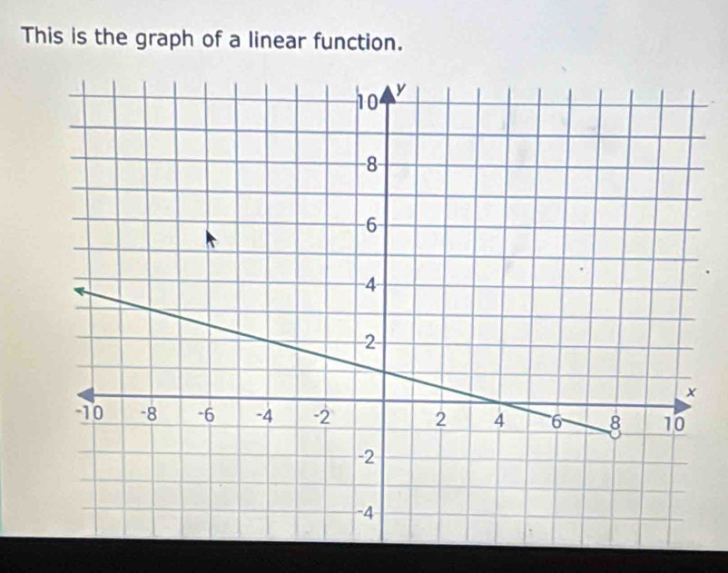 This is the graph of a linear function.