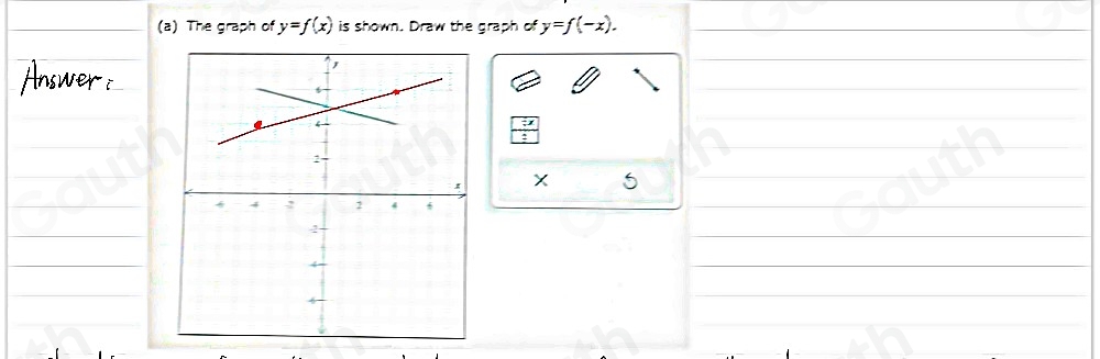 (a) The graph of y=f(x) is shown. Draw the graph of y=f(-x). 
:
X