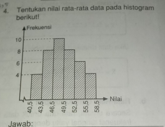 Tentukan nilai rata-rata data pada histogram 
berikut! 
Jawab: