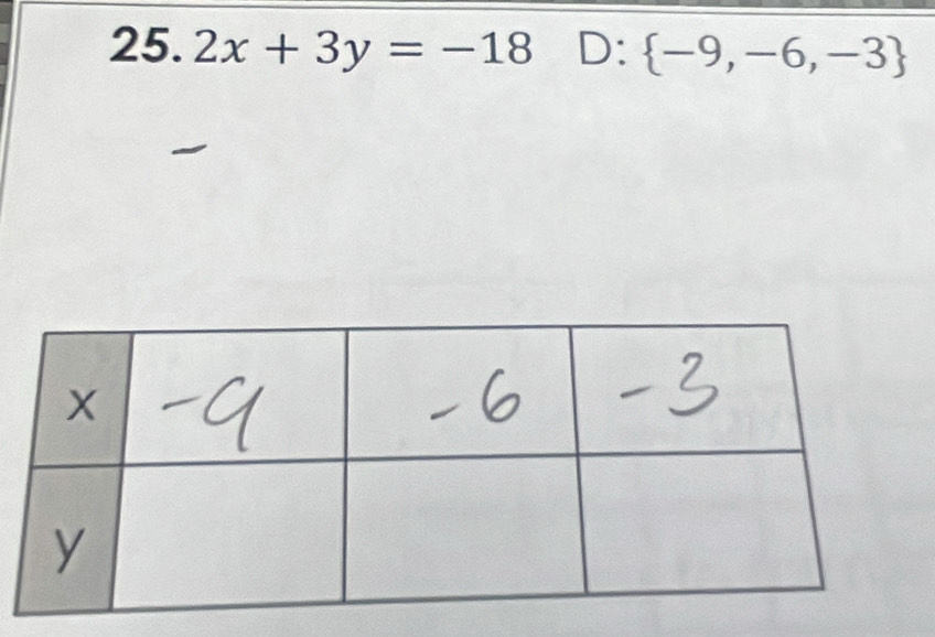 2 5.2x+3y=-18 D:  -9,-6,-3