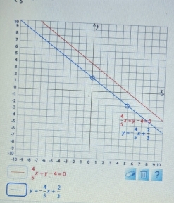 ^□   4/5 x+y-4=0
?
y=- 4/5 x+ 2/3 