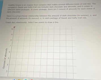 Healthy Grains is an organic food company that makes several different kinds of trail mix. The 
company's Sweet and Salty trail mix includes dark chocolate and almonds, and it comes in 
dark chocolate. diferent sired packages. In every package, there are 5 ounces of almonds for each ounce of 
There is a proportional relationship between the amount of dark chocolate (in ounces), x, and 
the amount of almonds (in ounces), y, in each package of Sweet and Salty trail mix. 
Graph this relationship. Select two points to draw a line.