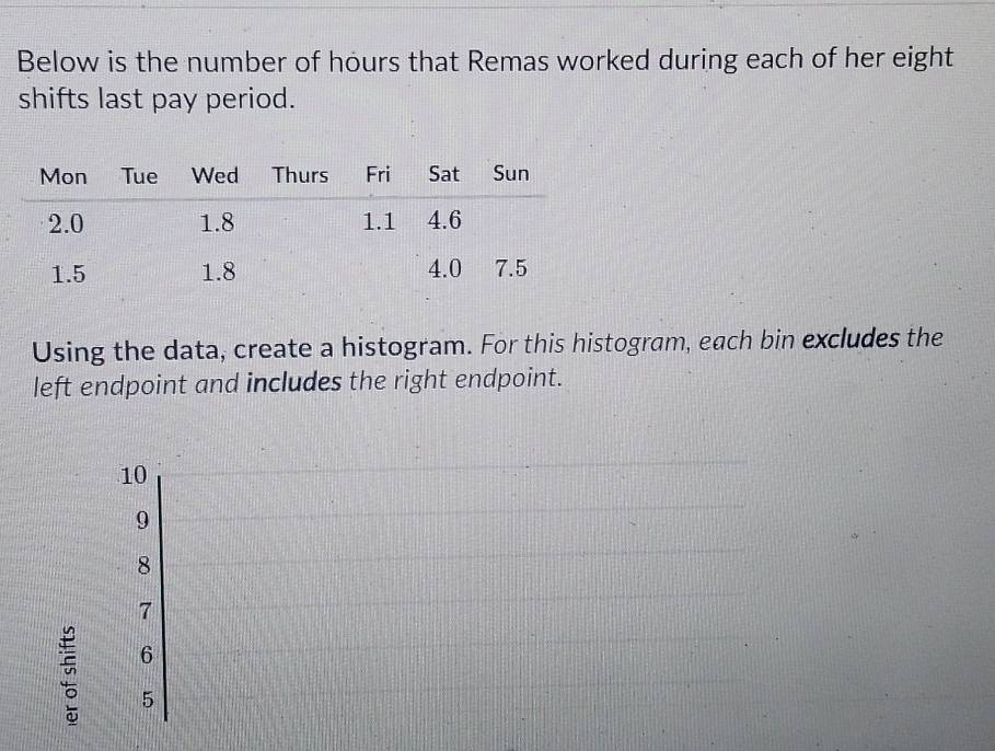 Below is the number of hours that Remas worked during each of her eight
shifts last pay period.
Using the data, create a histogram. For this histogram, each bin excludes the
left endpoint and includes the right endpoint.
10
9
8
7
6
5