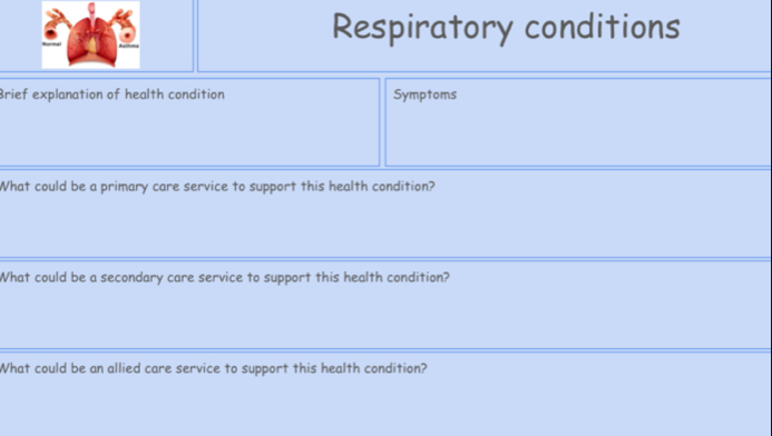 Respiratory conditions 
Brief explanation of health condition Symptoms 
What could be a primary care service to support this health condition? 
What could be a secondary care service to support this health condition? 
What could be an allied care service to support this health condition?