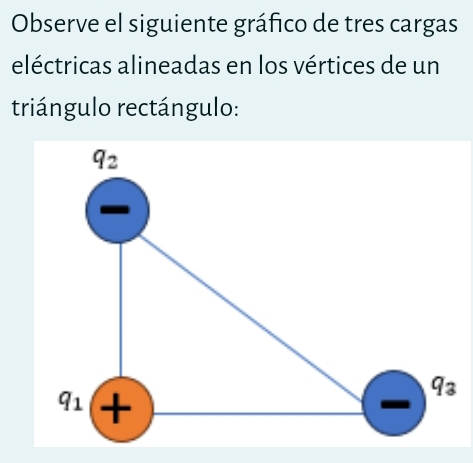 Observe el siguiente gráfico de tres cargas
eléctricas alineadas en los vértices de un
triángulo rectángulo: