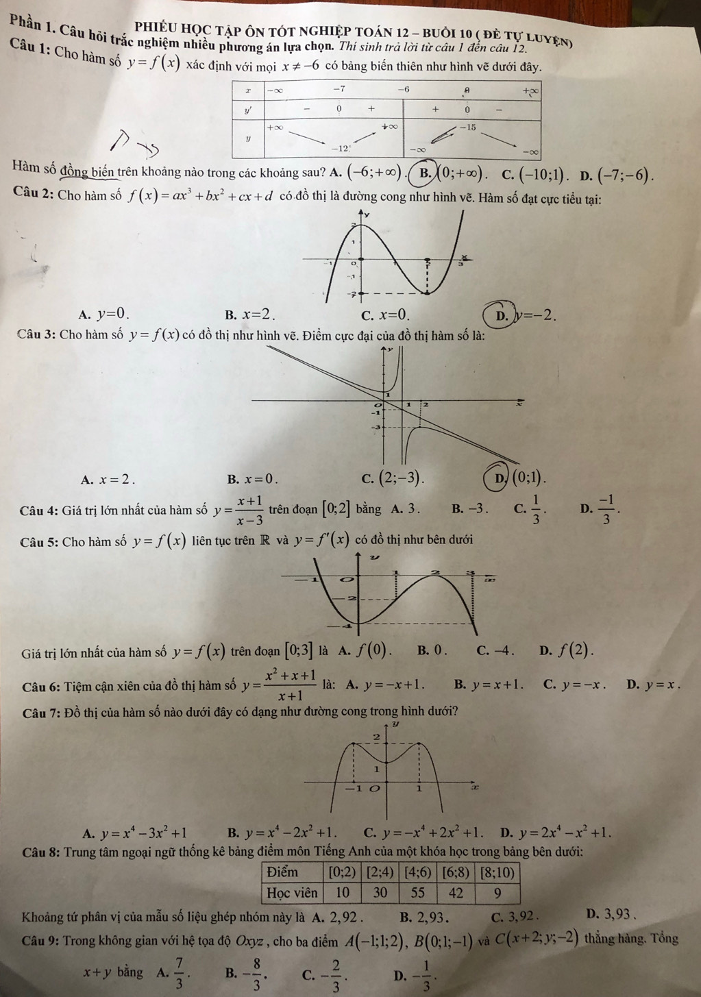 PhiÉU HọC tập ôn tÓt nghiệp toán 12 - buỏi 10 ( đẻ tự luyện)
Phần 1. Câu hỏi trắc nghiệm nhiều phương án lựa chọn. Thi sinh trả lời từ câu 1 đến câu 12.
Câu 1: Cho hàm số y=f(x) xác định với mọi x!= -6 có bảng biến thiên như hình vẽ dưới đây.
Hàm số đồng biến trên khoảng nào trong các khoảng sau? A. (-6;+∈fty ) B. (0;+∈fty ) C. (-10;1). D. (-7;-6).
Câu 2: Cho hàm số f(x)=ax^3+bx^2+cx+d có đồ thị là đường cong như hình vẽ. Hàm số đạt cực tiểu tại:
A. y=0. B. x=2. D. y=-2.
Câu 3: Cho hàm số y=f(x) có đồ thị như hình vẽ. Điểm cực đại của đồ thị hàm số là:
A. x=2.
Câu 4: Giá trị lớn nhất của hàm số y= (x+1)/x-3  trên đoạn [0;2] bằng A. 3 . B. −3 . C.  1/3 . D.  (-1)/3 .
Câu 5: Cho hàm số y=f(x) liên tục trên R và y=f'(x) có đồ thị như bên dưới
Giá trị lớn nhất của hàm số y=f(x) trên đoạn [0;3] là A. f(0). B. 0 . C. -4 . D. f(2).
Câu 6: Tiệm cận xiên của đồ thị hàm số y= (x^2+x+1)/x+1  là: A. y=-x+1. B. y=x+1. C. y=-x. D. y=x.
Câu 7: Đồ thị của hàm số nào dưới đây có dạng như đường cong trong hình dưới?
A. y=x^4-3x^2+1 B. y=x^4-2x^2+1 C. y=-x^4+2x^2+1 D. y=2x^4-x^2+1.
Câu 8: Trung tâm ngoại ngữ thống kê bảng điểm môn Tiếng Anh của một khóa học trong bảng bên dưới:
Khoảng tứ phân vị của mẫu số liệu ghép nhóm này là A. 2,92 . B. 2,93. C. 3, 92 . D. 3, 93 .
* Câu 9: Trong không gian với hệ tọa độ Oxyz , cho ba điểm A(-1;1;2),B(0;1;-1) và C(x+2;y;-2) thẳng hàng. Tổng
x+y bằng A.  7/3 . B. - 8/3 . C. - 2/3 . D. - 1/3 .