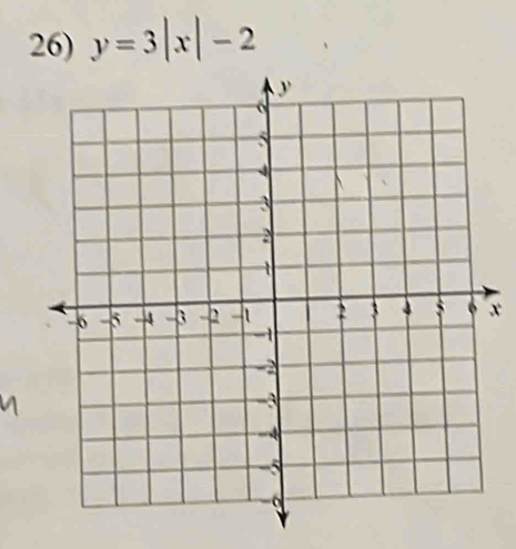 y=3|x|-2
x