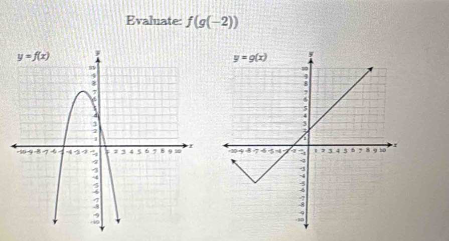 Evaluate: f(g(-2))