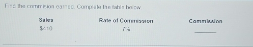 Find the commision earned. Complete the table below 
Sales Rate of Commission Commission 
_
$410 7%