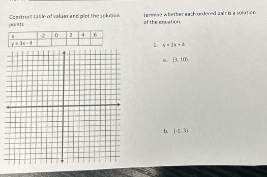 Construct table of values and plot the solution termine whether each ordered pair is a solution
points of the equation.
1. y=2x+4
a. (3,10)
b. (-1,3)