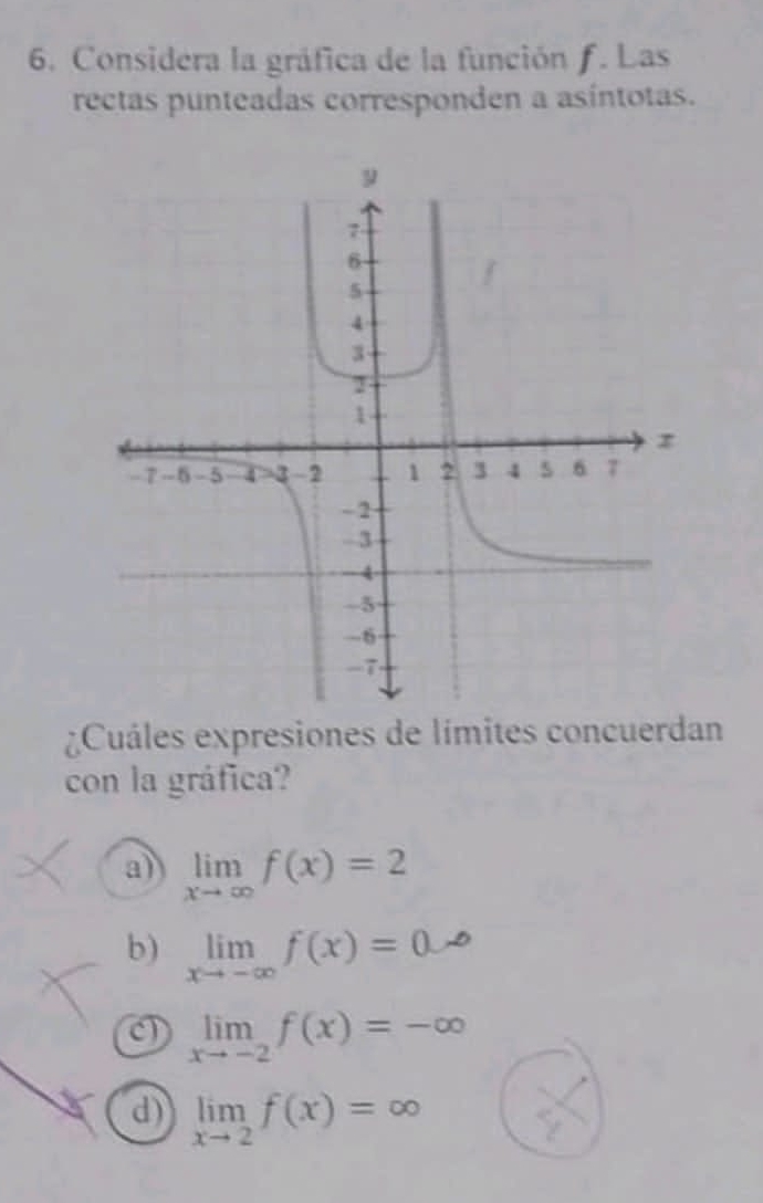 Considera la gráfica de la función ƒ. Las
rectas punteadas corresponden a asíntotas.
Cuáles expresiones de límites concuerdan
con la gráfica?
a) limlimits _xto ∈fty f(x)=2
b) limlimits _xto -∈fty f(x)=0.
c) limlimits _xto -2f(x)=-∈fty
d) limlimits _xto 2f(x)=∈fty