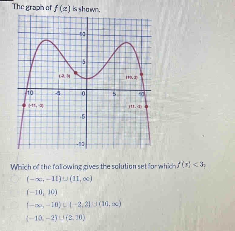 The graph of f(x) is shown.
Which of the following gives the solution set for which f(x)<3</tex> 7
(-∈fty ,-11)∪ (11,∈fty )
(-10,10)
(-∈fty ,-10)∪ (-2,2)∪ (10,∈fty )
(-10,-2)∪ (2,10)