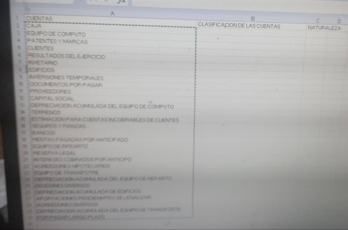 A 
1 CUENTAS B 
C D 
2 CAJA CLASIFICACION dE LAS CUENTAS NATUFALEZA 
3 EQUIPÓ DE COMPUTO 
c PATENTES Y MARICAS
5 CLENTES 
6 RESULTADIOS DIEL EJERICICIO 
? INNETARIO 
EDIFICIOS 
S NVERSIONES TEMPORALES 
GOCUMENTOS POR PAGAR 

CAPITAL SOCIAL 
t3 DEPRECIACIÓN ACUMULADA DEL EQUIPO DE COMPUTO 
TERRENOS 
*ESTIMACION PARA CUENTAS INCOBRABLES DE CLIENTES 
SEGUROS Y FIANZAS 
g SANCOS 
1 RENT AS PAGADAS POR ANTICIPADO 
 EQUIPO GE RIPEARTO
20 RESEFYA LEGA
21 ANTERESES COBRADOS POR ANTICIPO
2 ACREEDORES HIPOTECARIOS 
2 EQUIPO DE TRAMSPOTRE 
26 OEPRIECIACION ACUMULADA DEL EQUIPO DE FIEF ARTO
26 TQEJDORES DIVERSOS 
2 DEPRECIACION ACUMULADA DE EDIFICIOS 
ST SAPQRIT ACIONES PENCENIATES DE LE GALIZAR 
2 TACREEDORES DIVERSOS 
2 DEPRECACIÓN ACUBAULADA DEL EQUPO DE TRANSPORTE 
= POE PAG AE LABDO PLA20 
58