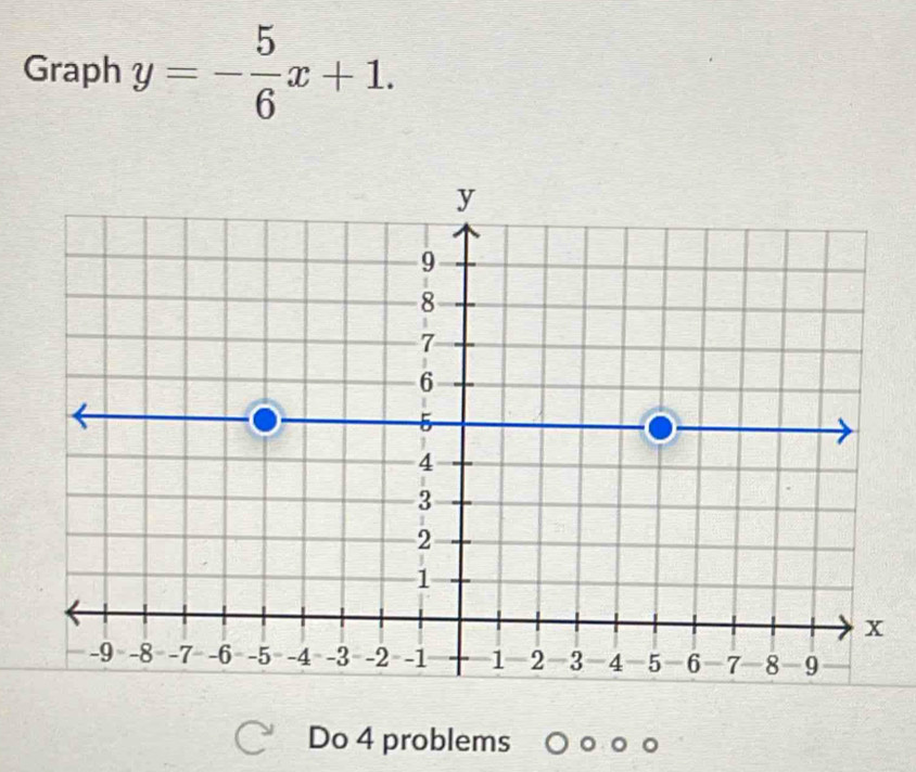 Graph y=- 5/6 x+1. 
Do 4 problems