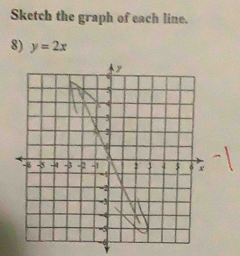 Sketch the graph of each line. 
8) y=2x