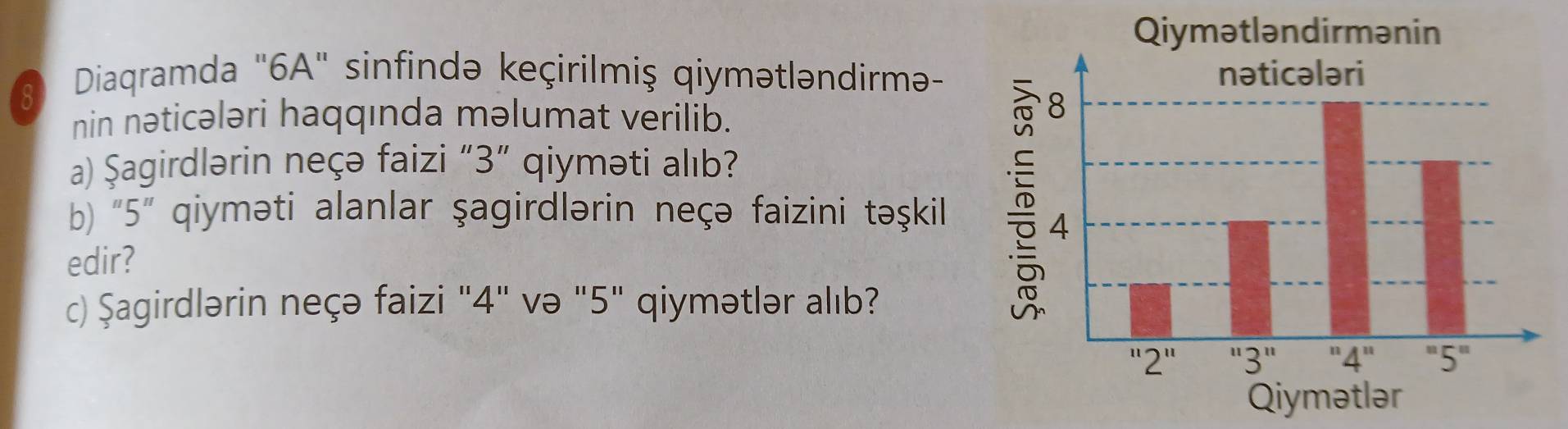 st Diaqramda "6A" sinfində keçirilmiş qiymətləndirmə- 
nin nəticələri haqqında məlumat verilib. 
a) Şagirdlərin neçə faizi “ 3 ” qiyməti alıb? 
b) "5" qiyməti alanlar şagirdlərin neçə faizini təşkil 
edir? 
c) Şagirdlərin neçə faizi "4" və "5" qiymətlər alıb?