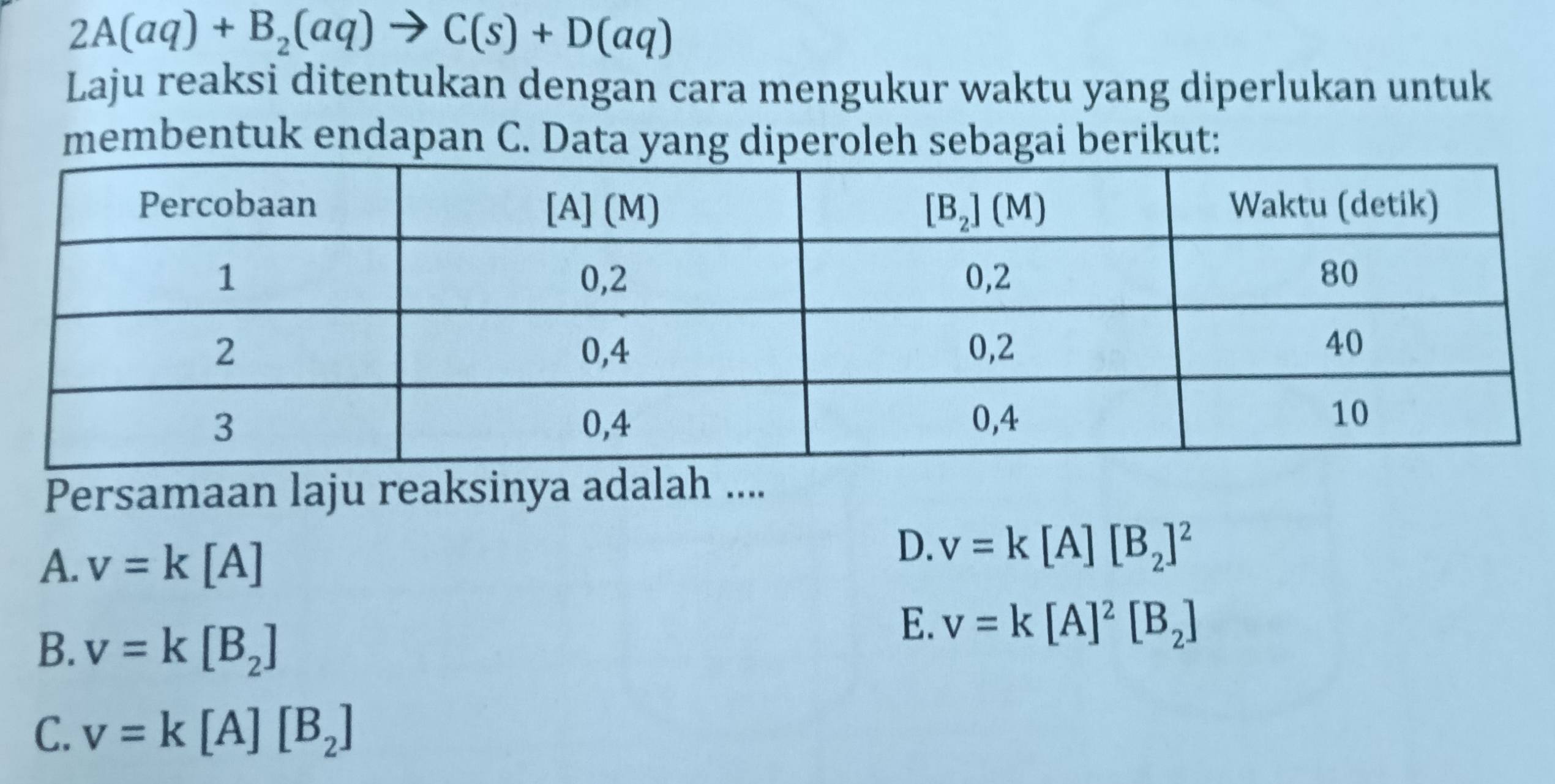 2A(aq)+B_2(aq)to C(s)+D(aq)
Laju reaksi ditentukan dengan cara mengukur waktu yang diperlukan untuk
membentuk endapan C. Data yang diperoleh sebagai berikut:
Persamaan laju reaksinya adalah ....
A. v=k[A]
D. v=k[A][B_2]^2
B. v=k[B_2]
E. v=k[A]^2[B_2]
C. v=k[A][B_2]