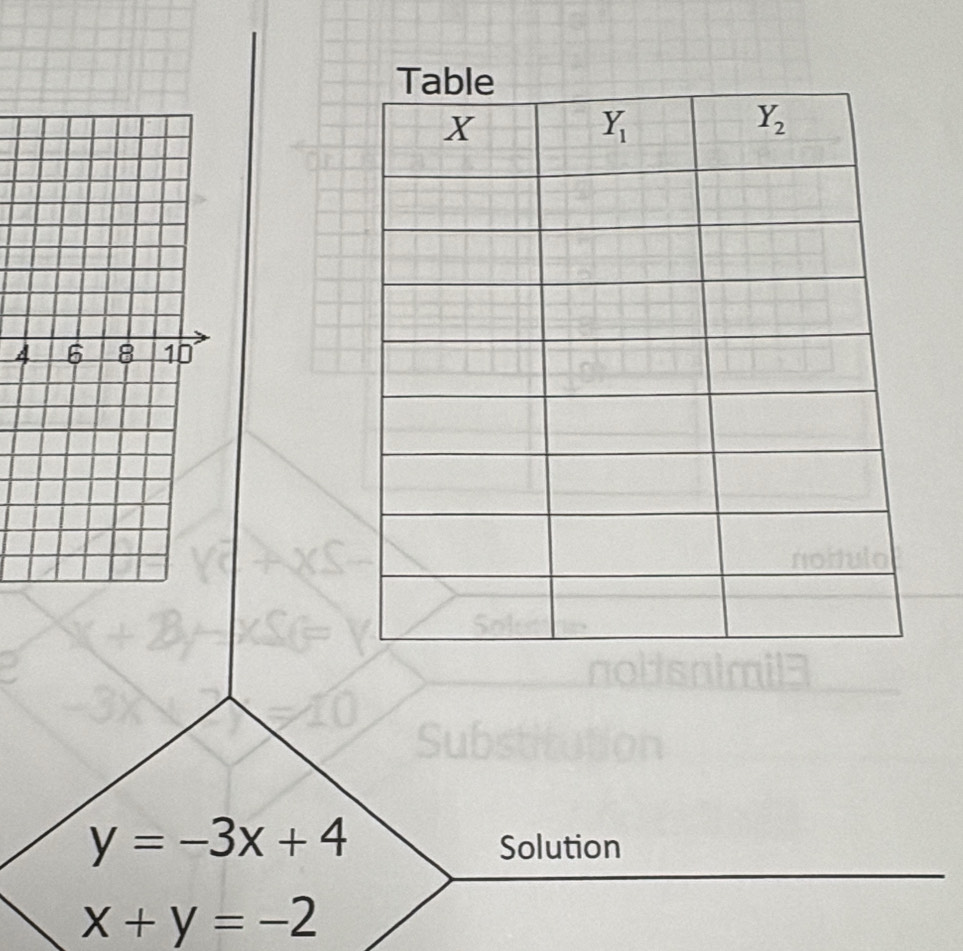 4
y=-3x+4
Solution
x+y=-2